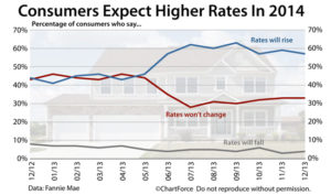 Montana Mortgage Rates